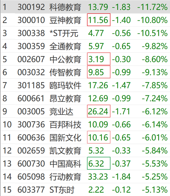 突然狂拉！多股涨停