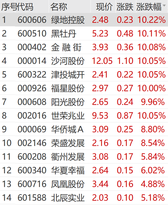 突然狂拉！多股涨停