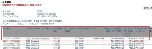 利安人寿320.71万港元增持深圳国际，为年内第15次险资举牌！本月险资已举牌5家公司