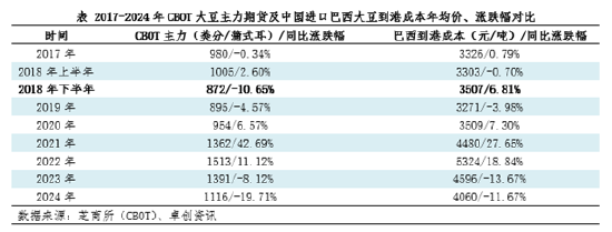 特朗普任期下的全球大豆市场变化与未来展望