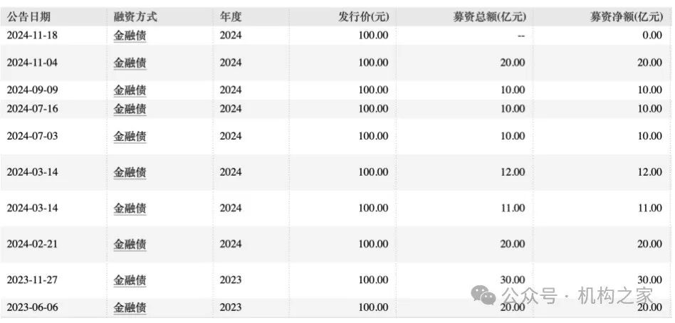 营业费用率急升、短债占比近九成，信达证券再发10亿永续债解燃眉之急