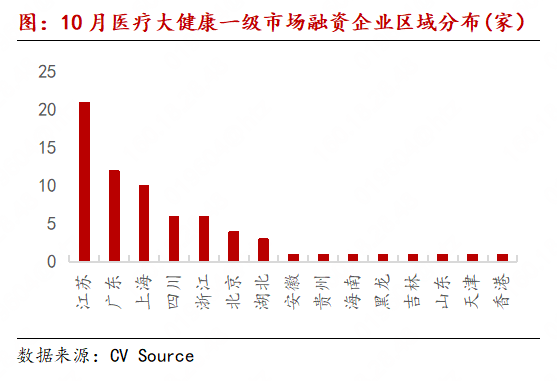 医疗大健康产业链月报：MNC剥离消费者健康业务成趋势，专项贷款成回购新资金来源