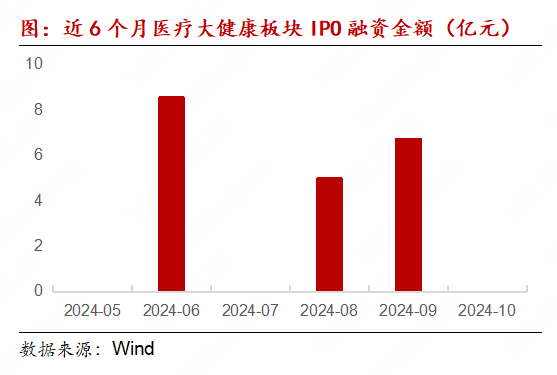 医疗大健康产业链月报：MNC剥离消费者健康业务成趋势，专项贷款成回购新资金来源