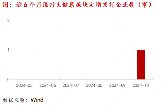 医疗大健康产业链月报：MNC剥离消费者健康业务成趋势，专项贷款成回购新资金来源