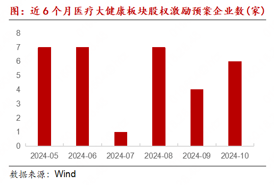 医疗大健康产业链月报：MNC剥离消费者健康业务成趋势，专项贷款成回购新资金来源