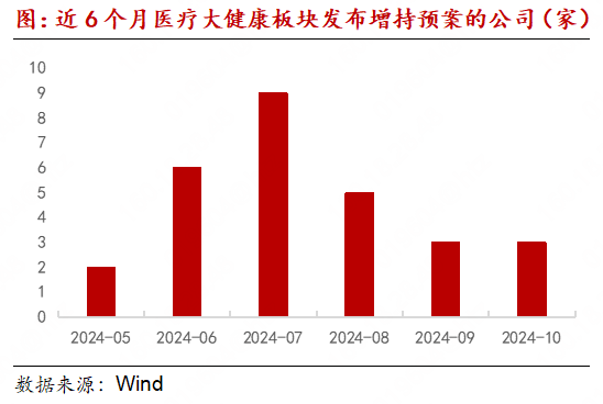 医疗大健康产业链月报：MNC剥离消费者健康业务成趋势，专项贷款成回购新资金来源