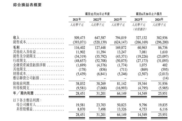 供应链包装服务商优乐赛递表港交所 近三年客户留存率仅约70%