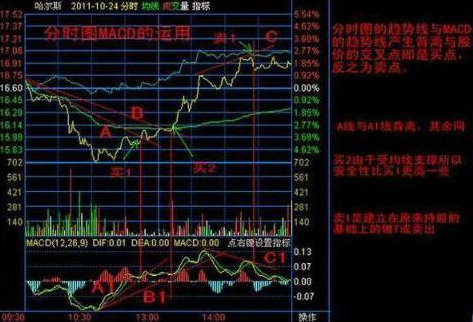 A股：5年前买入10万的海天味业股票放到现在获利多少？如何选出未来3-5年的翻倍牛股