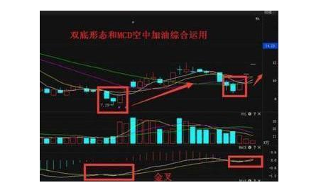 A股：5年前买入10万的海天味业股票放到现在获利多少？如何选出未来3-5年的翻倍牛股