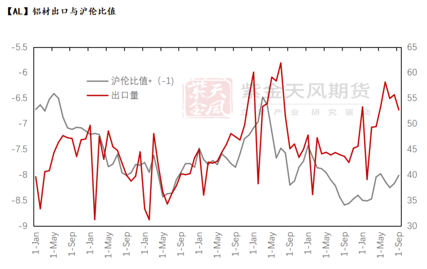 铝：出口退税与内外平衡