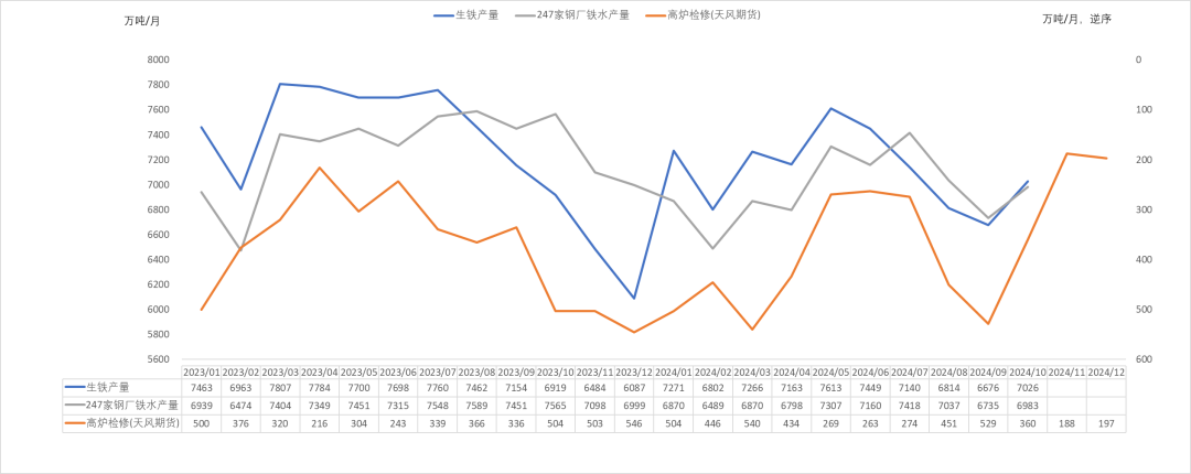 钢材：一年一度等冬储