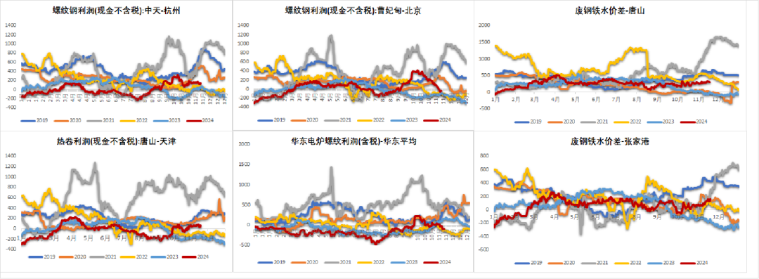 钢材：一年一度等冬储