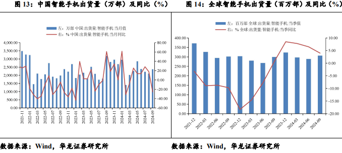 【华龙机械】周报：华为成立具身智能创新中心，人形机器人产业化再进一步