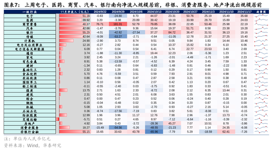 华泰证券：港股市场外资与南向分歧加大