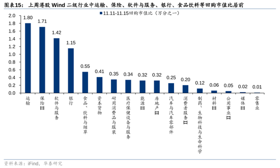 华泰证券：港股市场外资与南向分歧加大