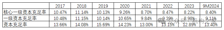 融资110亿！快速成长的成都银行，如何解决资本约束烦恼？