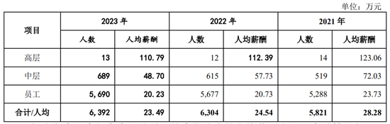 广州银行分行人事调整 人均薪酬正持续下降