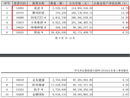 强业绩提振，金山云飙涨26%！港股互联网ETF（513770）涨超2%，机构：把握高弹性互联网龙头