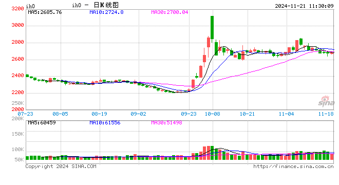 光大期货：11月21日金融日报