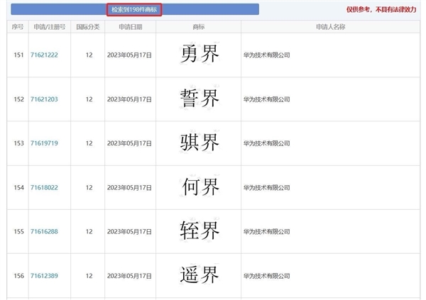 华为“仙界、天界、君界”等汽车商标注册成功 网友：真牛上天了