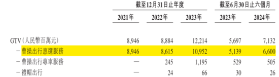 定制车孤注一掷，53亿短债压顶，曹操出行受重资产拖累，亟待IPO上市续命