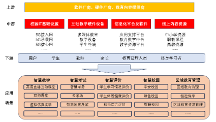 源达信息：雄安新区数字基础设施底座坚实，智慧教育产业未来可期