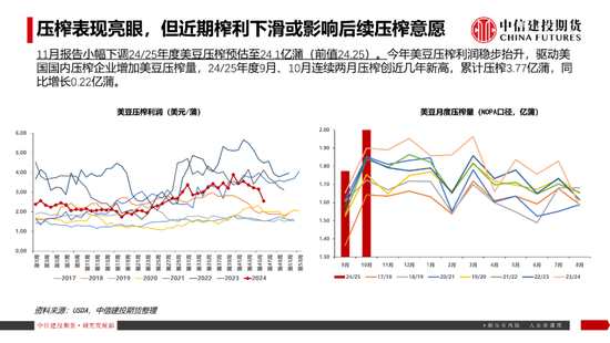 【豆系观察】南美天气短期乐观看待，美豆或在底部区间徘徊