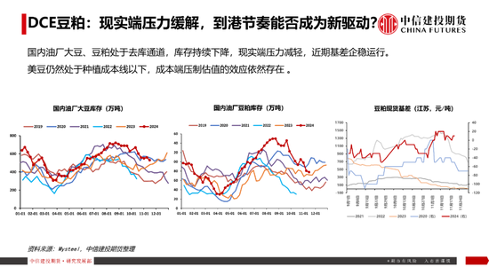 【豆系观察】南美天气短期乐观看待，美豆或在底部区间徘徊