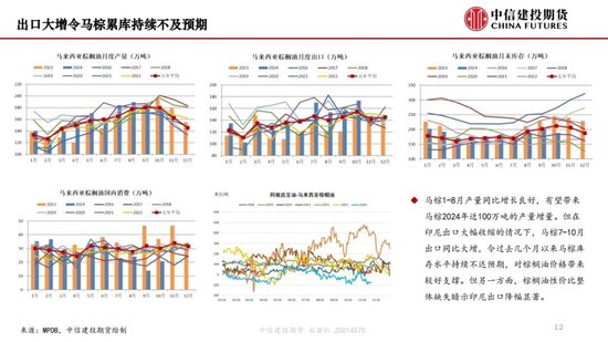 【月度策略】生物燃料前景担忧施压油脂，关注印尼棕榈油卖货情况