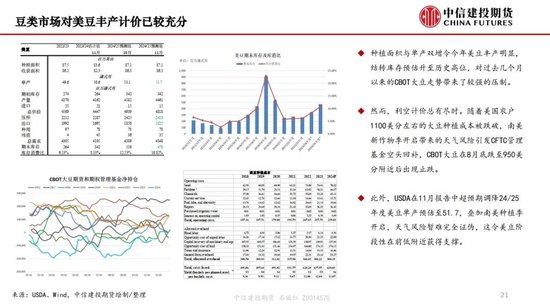 【月度策略】生物燃料前景担忧施压油脂，关注印尼棕榈油卖货情况