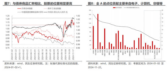 民生策略：市场只是回到正轨，不用过度惊慌