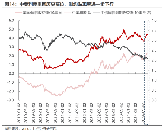 民生策略：市场只是回到正轨，不用过度惊慌