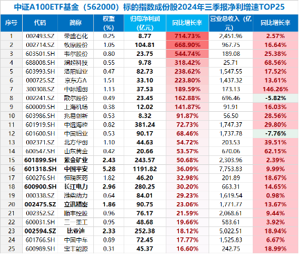 新增“投资利器”！全市场首只“创业板人工智能ETF”花落华宝基金，机构：科技或处于新一轮向上大周期