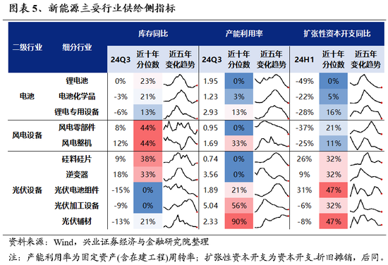 兴证策略：为何近期“新半军”关注度大幅上升？后续怎么看？