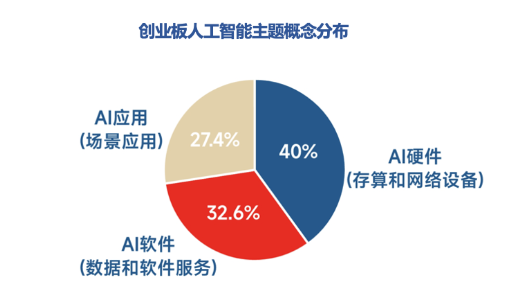 全市场首只！十个问题，让你快速了解“创业板人工智能ETF华宝”