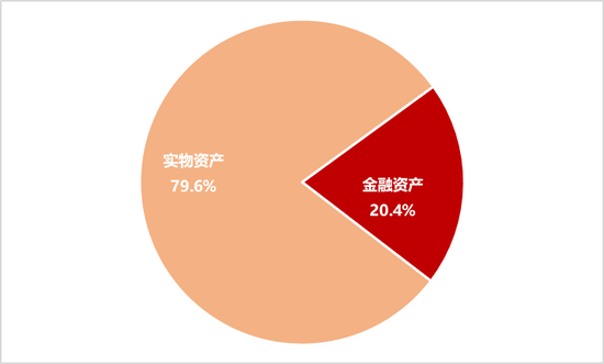 李迅雷：借道股市走牛来促消费的想法是完全不现实的 大部分普通投资者在股市是亏钱的