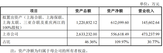 重磅！格力地产重大重组，地产落幕，转型免税！