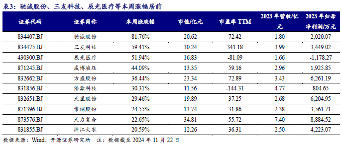 【开源科技新产业】华为硅基负极技术突破，贝特瑞出货量领先，本周科技新产业市值整体下降No.44