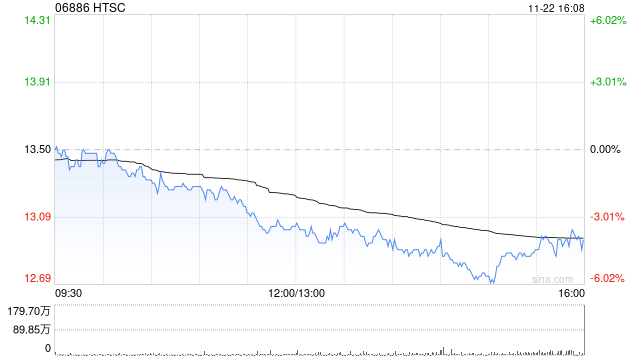 华泰证券2024年公开发行永续次级债券(第一期)的票面利率为2.39%