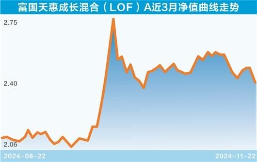 又见主动权益基金“闭门谢客” 送上门的钱，为何不要？