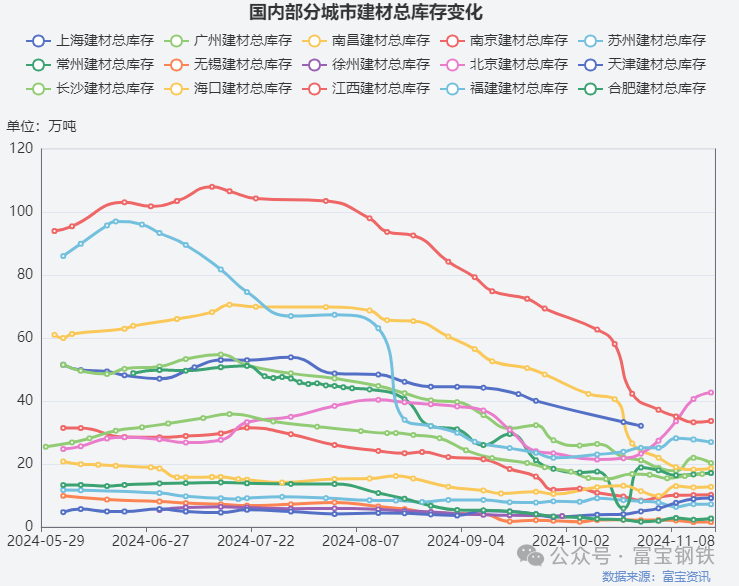 永安多单减近2万手！卷螺“过山车”！贸易商如何看“冬储”？