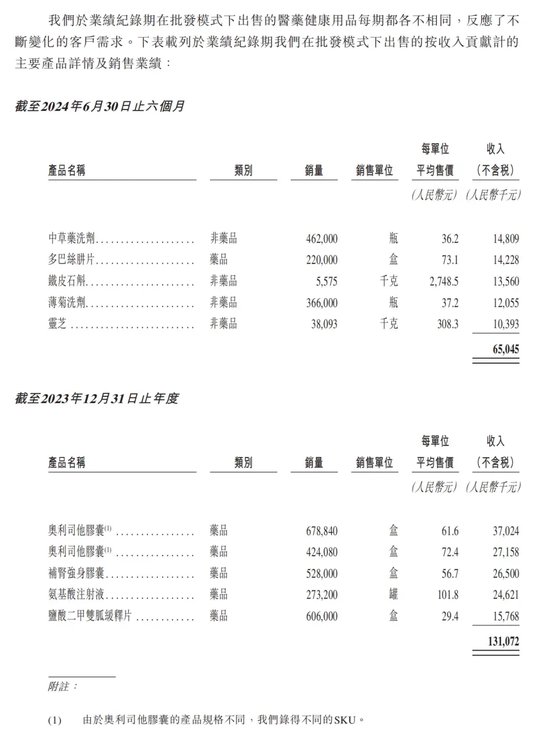 健康160：资不抵债，第一大客户疑点重重！