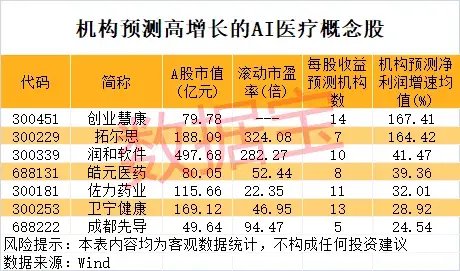 一地发现超40条金矿脉，这只黄金股躺赢？公司最新回应！AI医疗有新利好