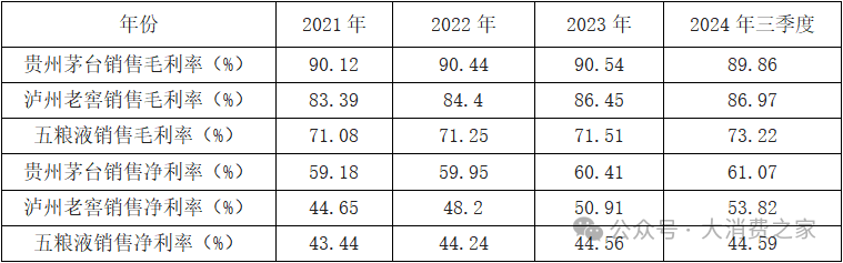 20家白酒上市企业大盘点！部分价格带动销好，高端白酒盈利能力强