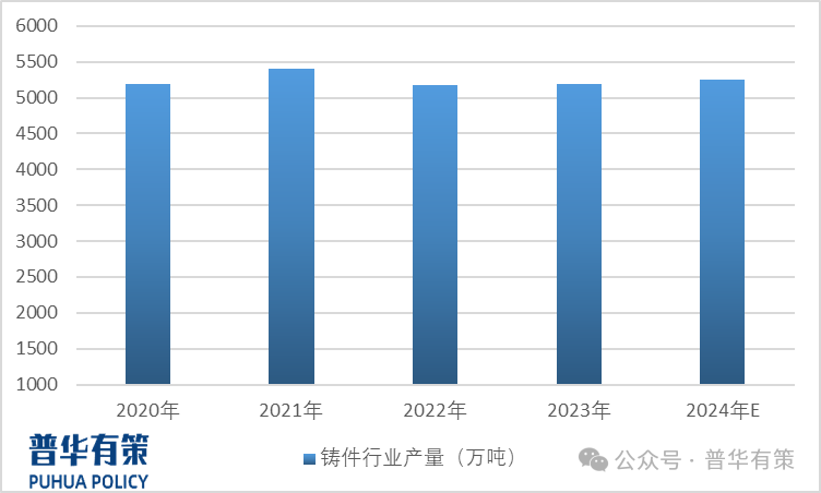 2025-2031年铸造造型材料行业细分市场调研及投资可行性分析报告