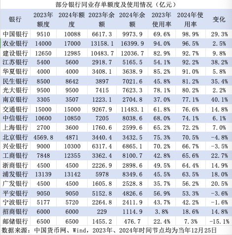 银行“存款荒”？多家国股行同业存单额度接近用完