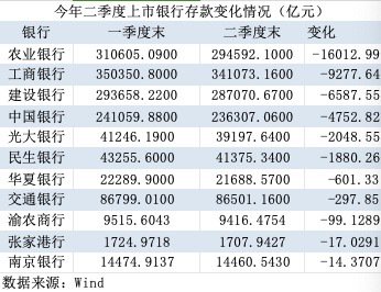 银行“存款荒”？多家国股行同业存单额度接近用完