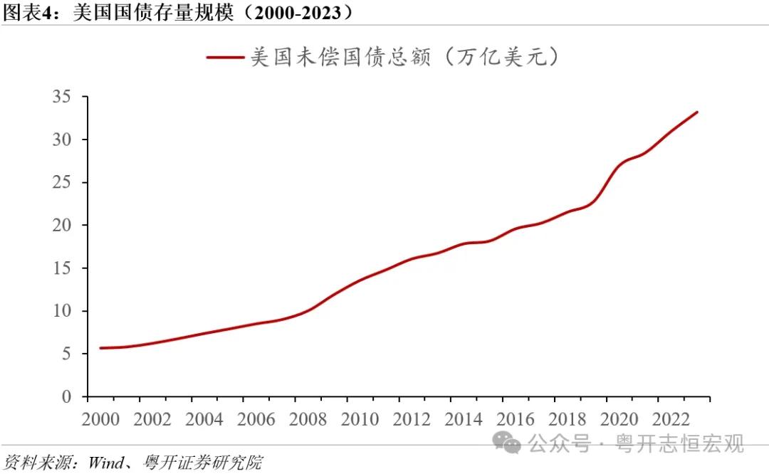 罗志恒 | 特朗普2.0：内阁成员思想图景及对华影响——经济篇