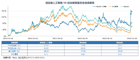 全球科技巅峰之战！全市场首只创业板人工智能ETF今日光速首发