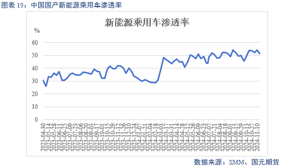 【碳酸锂】供增需减 锂价转弱